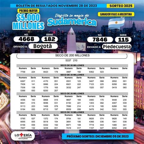 sorteo super lotto 3081|Lotería de la Cruz Roja sorteo 2988 del 14 de Marzo 2023.